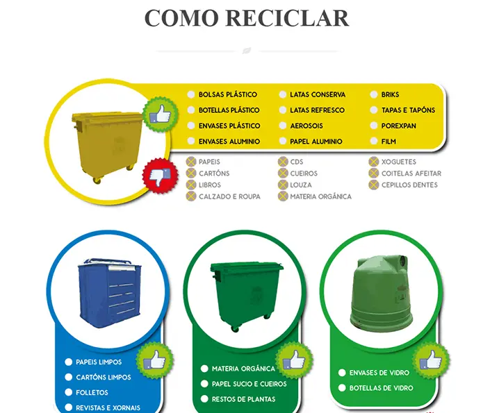Programa "&Uacute;nete ao reto" para reciclar m&aacute;is no contedor amarelo