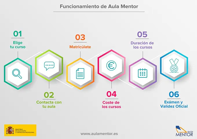 Programa Aula Mentor