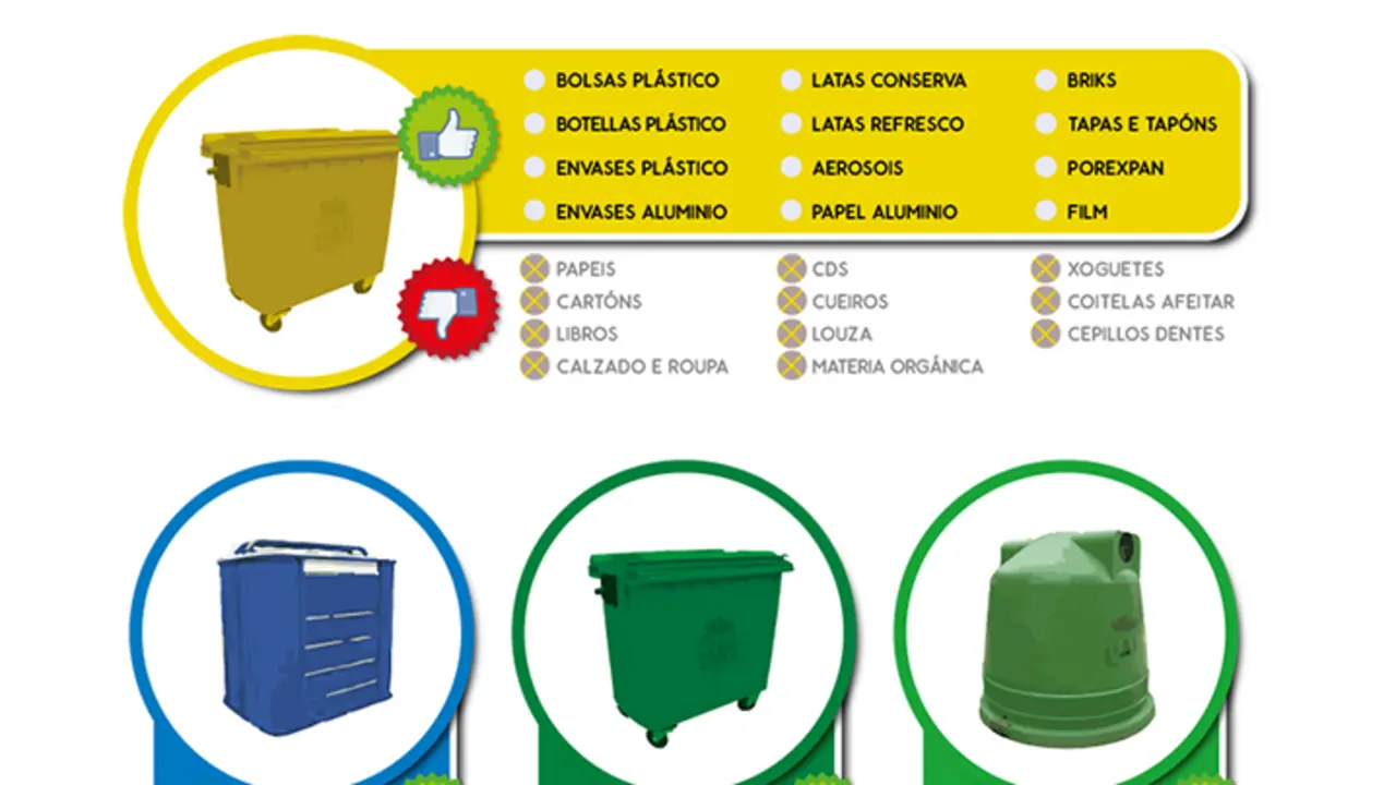 Programa "&Uacute;nete ao reto" para reciclar m&aacute;is no contedor amarelo