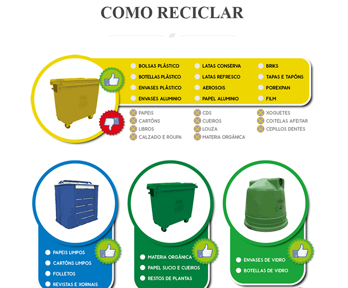 reto para reciclar más plásticos y latas